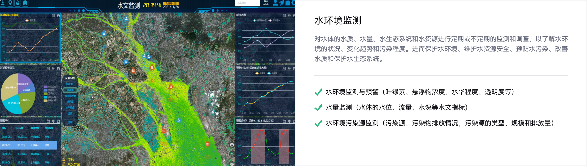 水环境监测,水体的水质,水量,水生态系统,水资源定期监测,不定期监测,水环境状况,水环境变化趋势,水环境污染程度